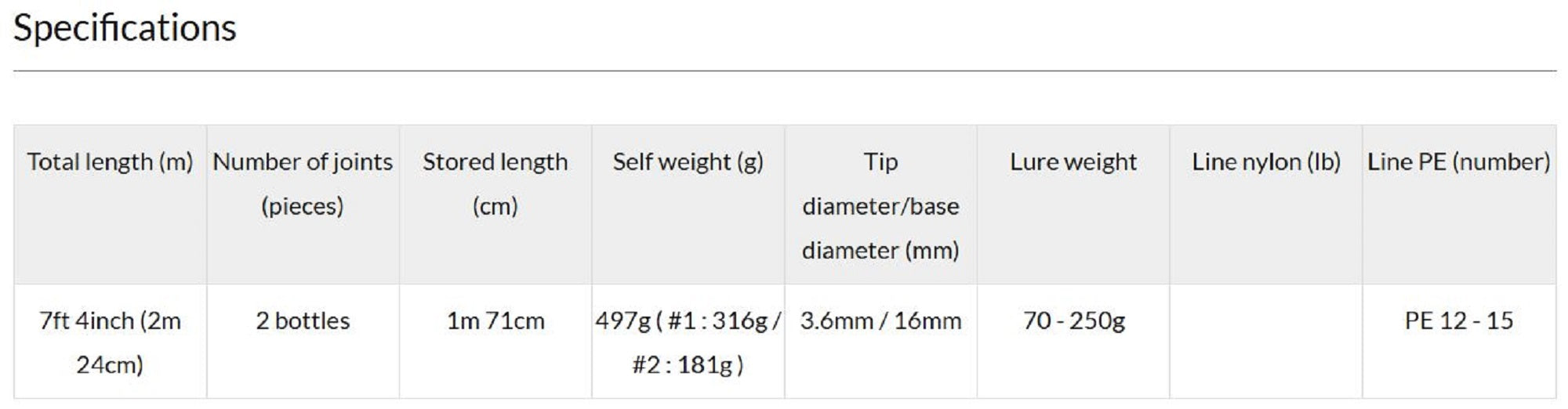 Truth Rod Spinning 7415 White Insight P.E 12-15 Japan (2332)