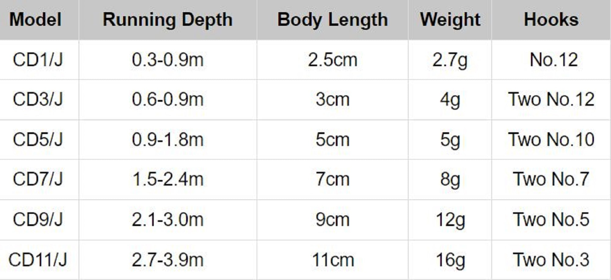 Rapala Countdown Sinking Lure CD03/P (1890)