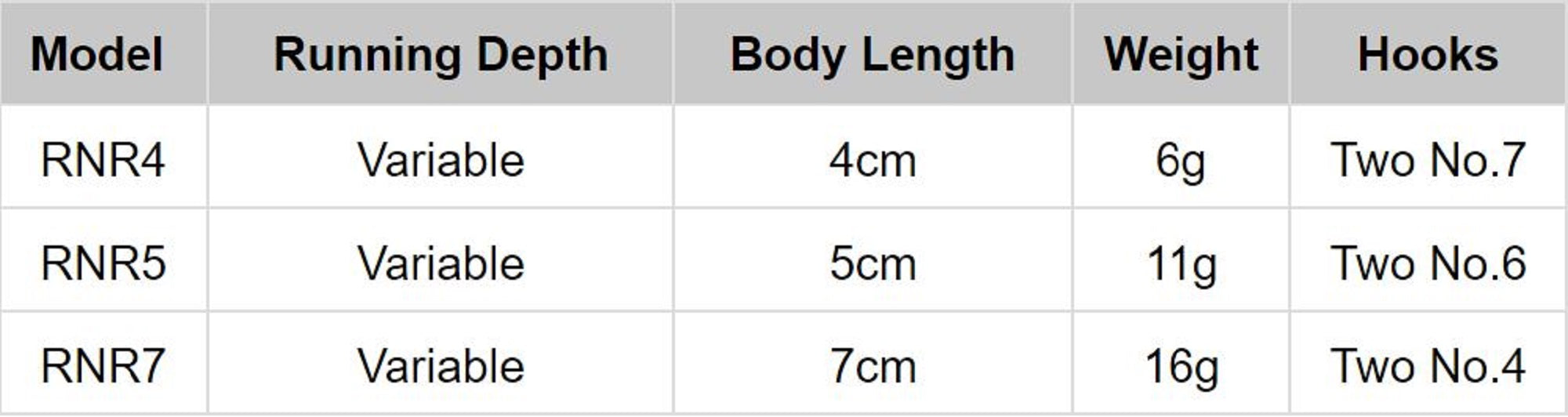 Rapala Rattlin Rap Vibration Sinking Lure RNR07/SB (9469)