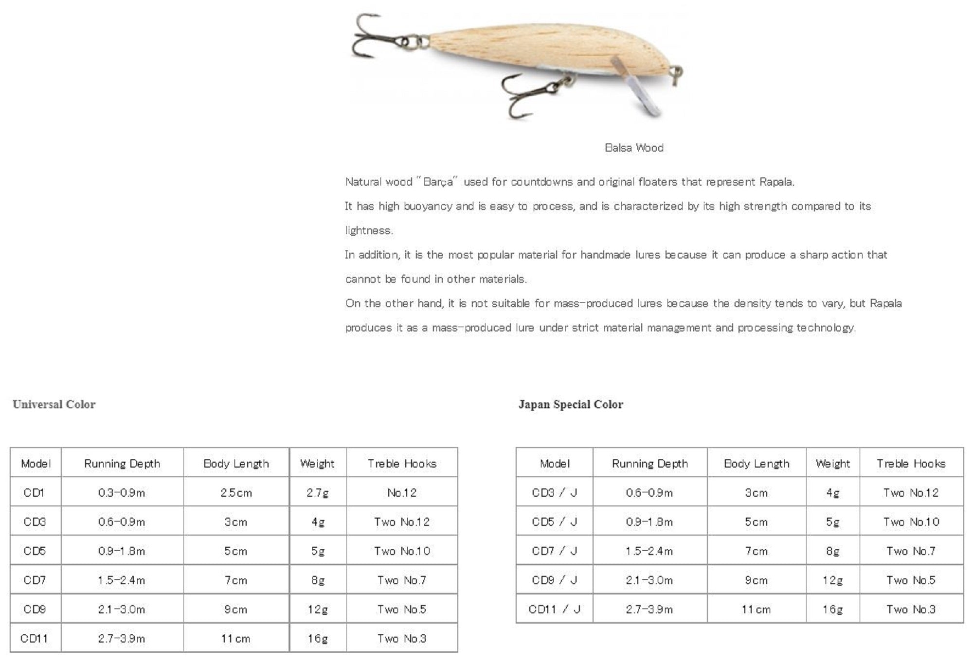 Rapala Countdown Sinking Lure CD05/SYM (6827)