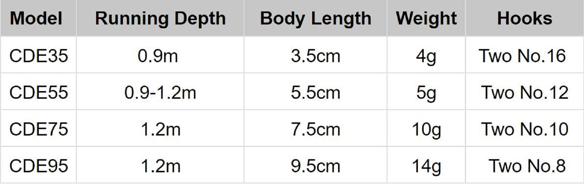 Rapala Countdown Elite Sinking Lure CDE35/GDYM (3786)