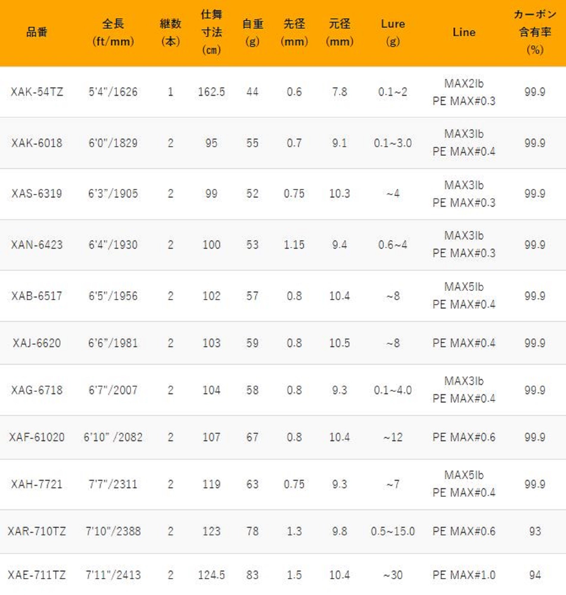 Le Game Rod Spinning X-Armatura XAS-6319 Light Game Shigen (9833)