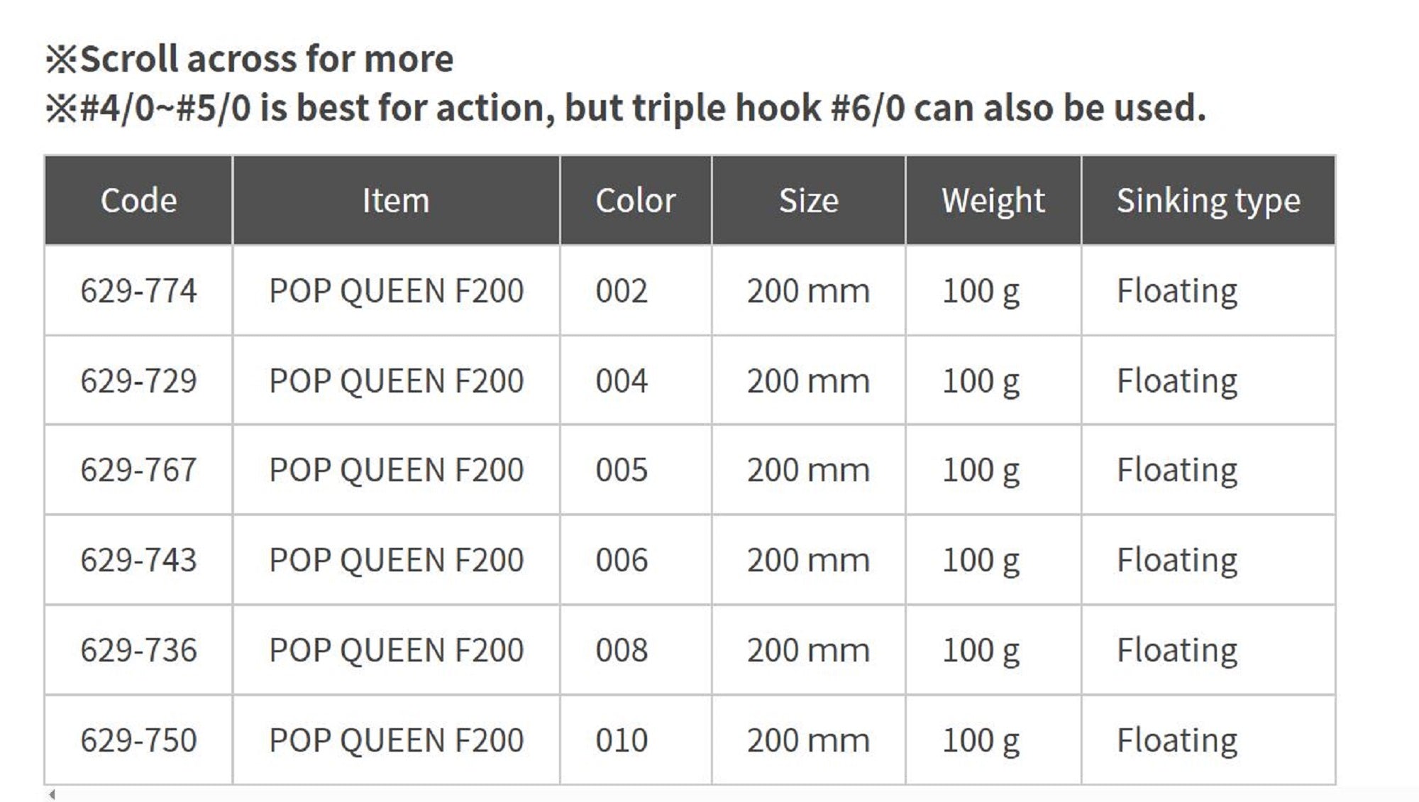 Maria Pop Queen F200 100 grams Floating Lure 005 (9767)