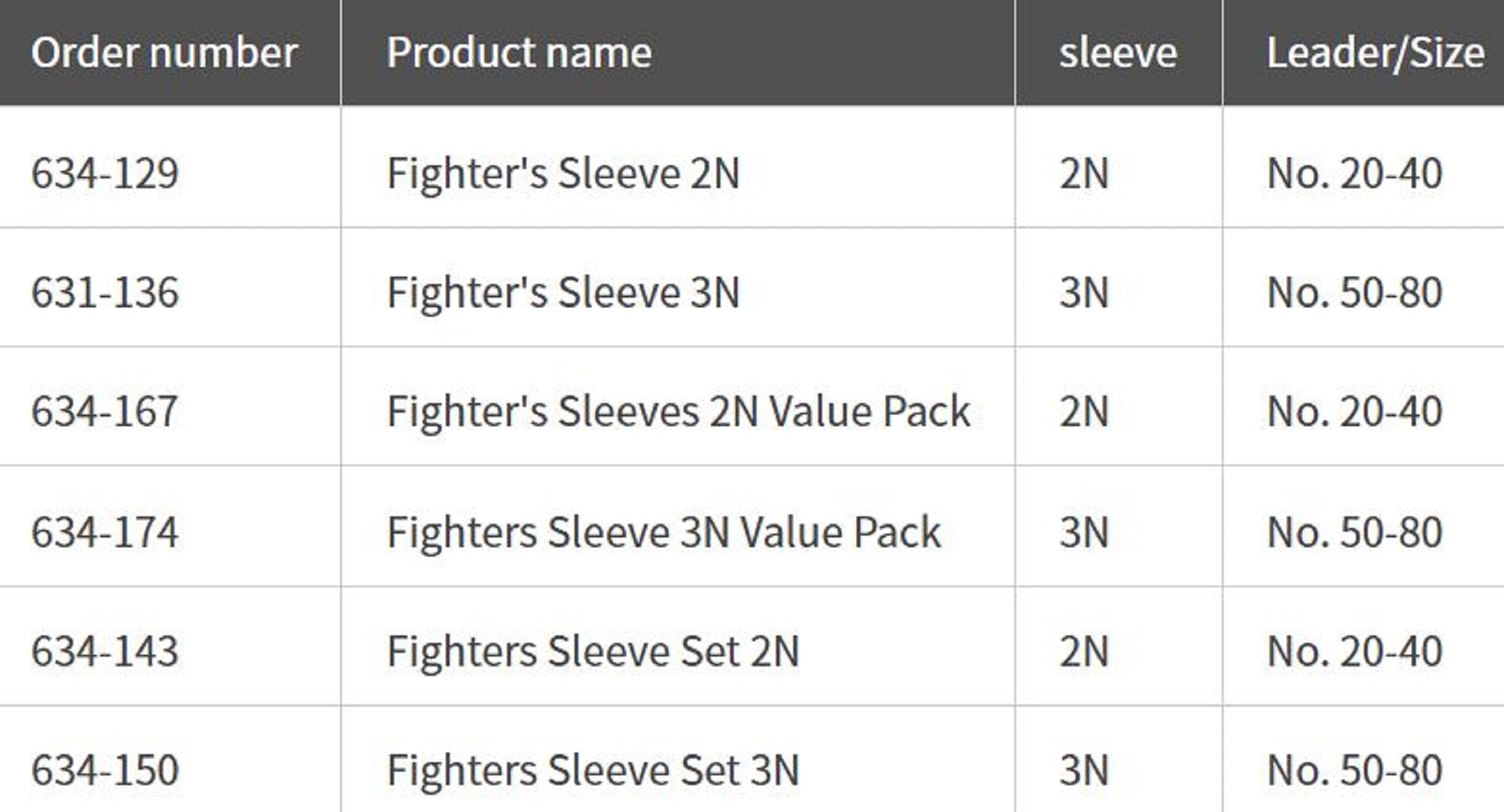 Maria Fighter Sleeve Set Size 2N (4143)