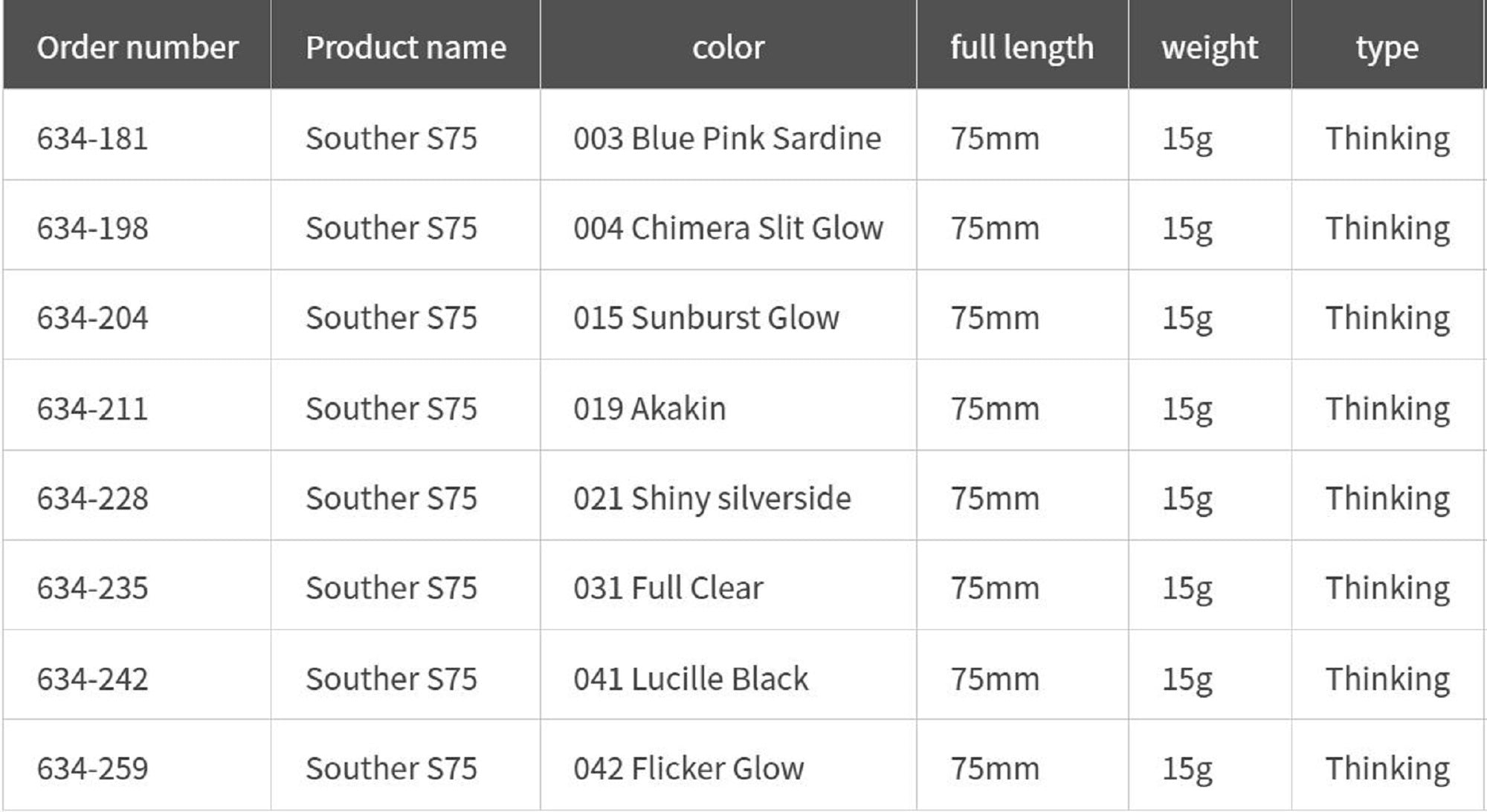 Maria Souther S75 15 grams Sinking Lure 019 (4211)