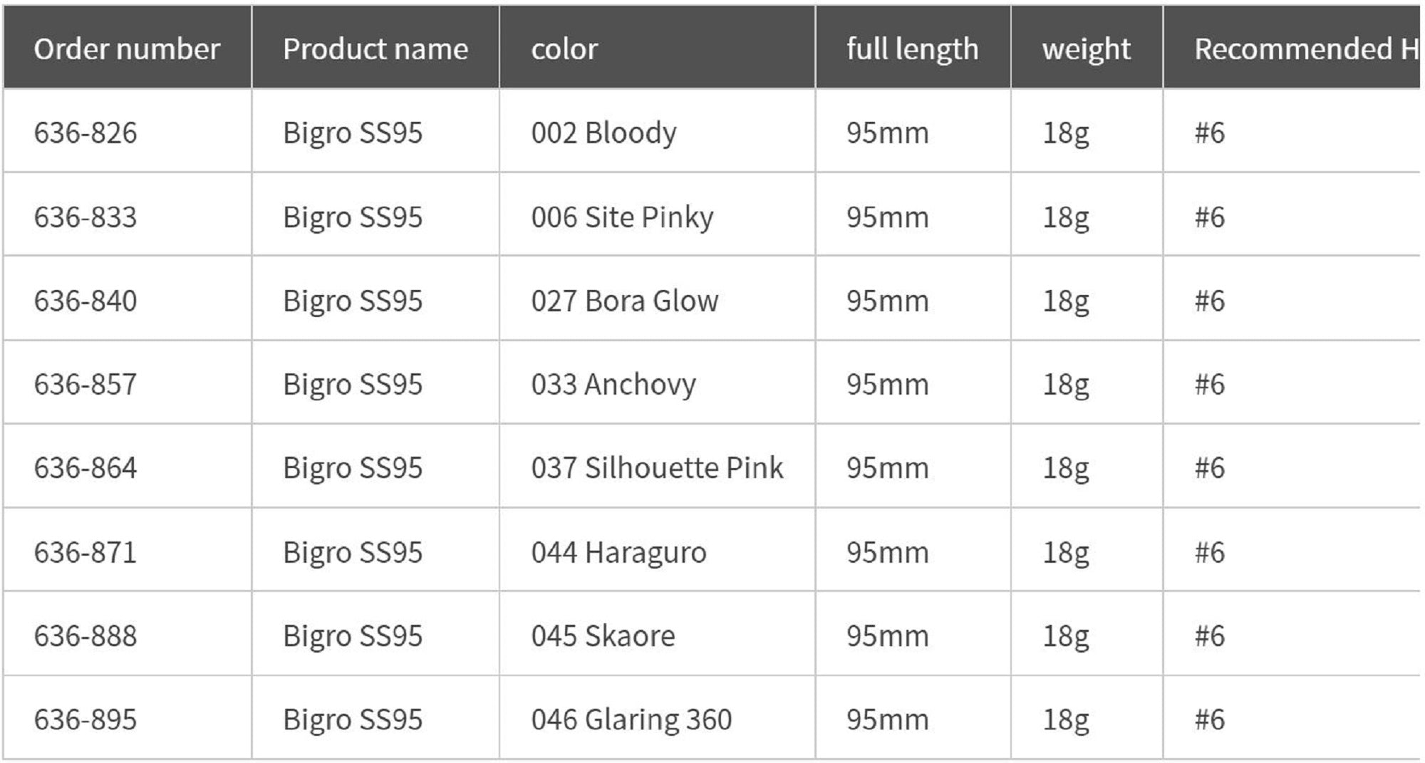 Maria Bigro SS95 18 grams Sinking Lure 033 (6857)