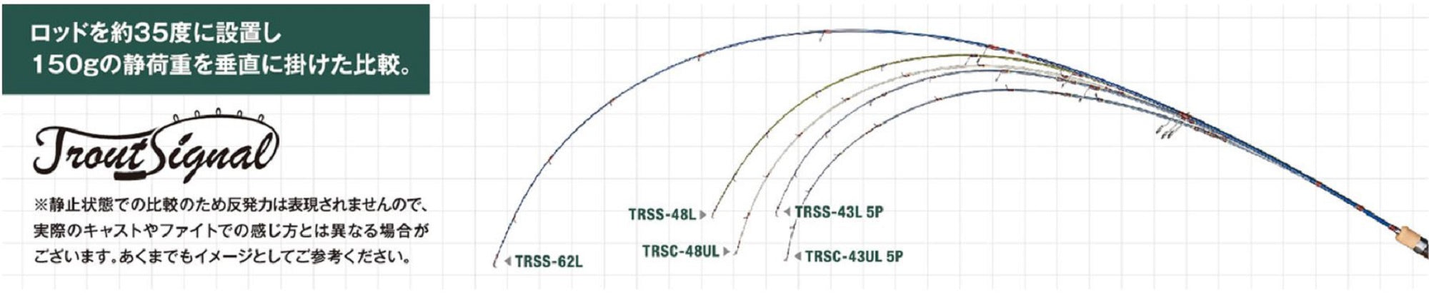 Jackson Rod Spinning Trout Signal TRSS-62L IBL (3555)