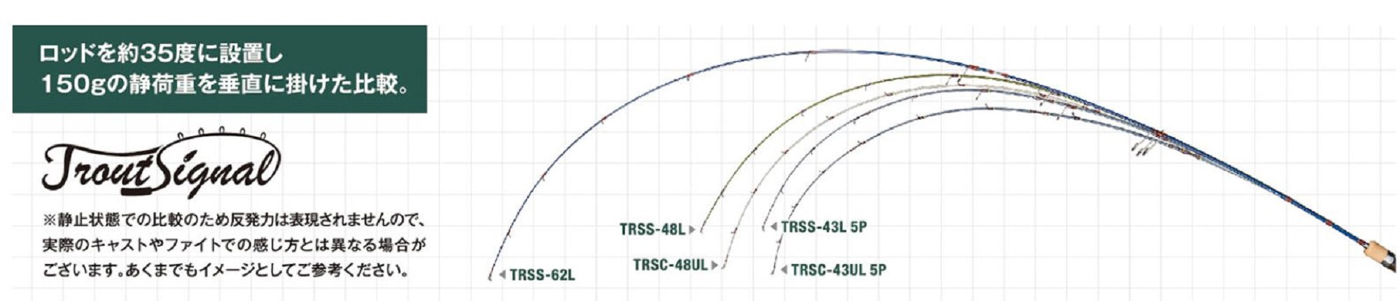 Jackson Rod Baitcast Trout Signal TRSC-48UL IBL Indigo Blue (3586)