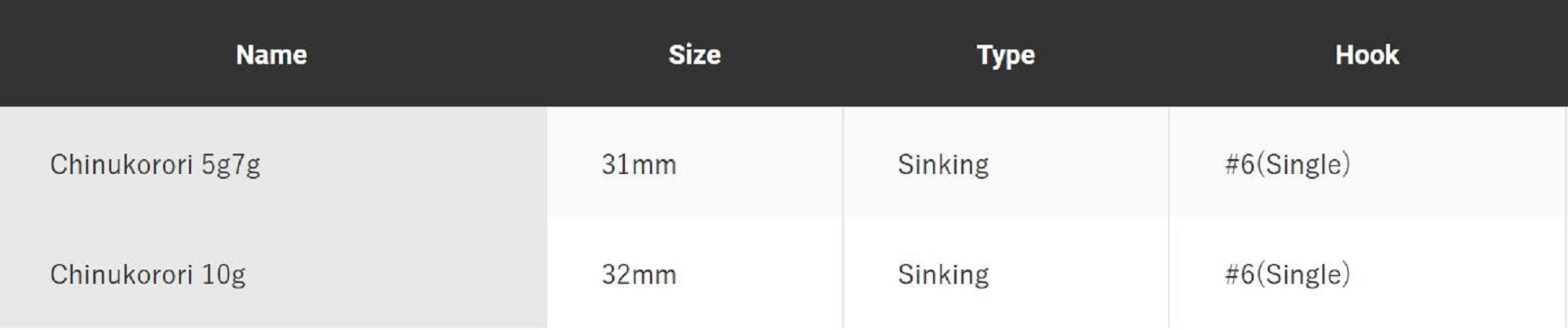 Jackson Chinu Glory Crawfish 31 mm 5 grams Sinking Lure 5 grams CBS (5908)