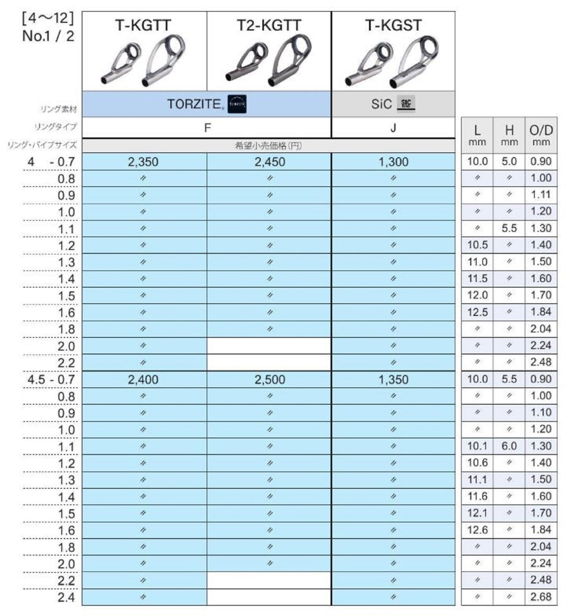 Fuji T-KGST Size 4-1.5 Rod Top Guide Titanium Frame SIC x 1 (9797)
