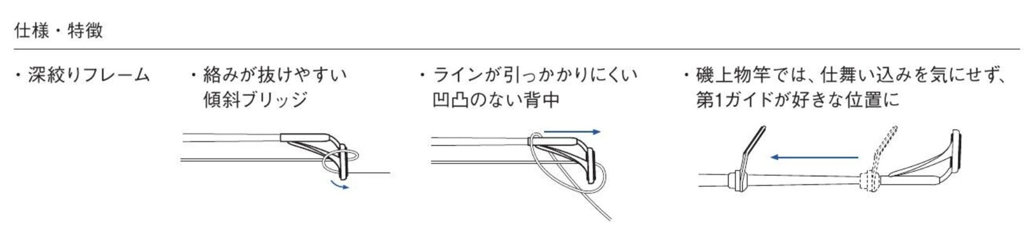 Fuji PLGST Size 4-1.8 Rod Top Guide Stainless Frame SIC x 1 (3045)