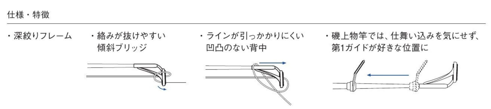 Fuji PLGST Size 6-2.2 Rod Top Guide Stainless Frame SIC x 1 (3328)