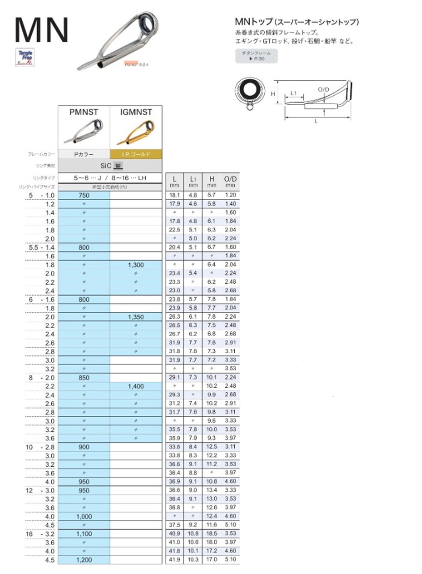 Fuji PMNST Size 12-3.0 Rod Top Guide Stainless Frame SIC x 1 (4288)