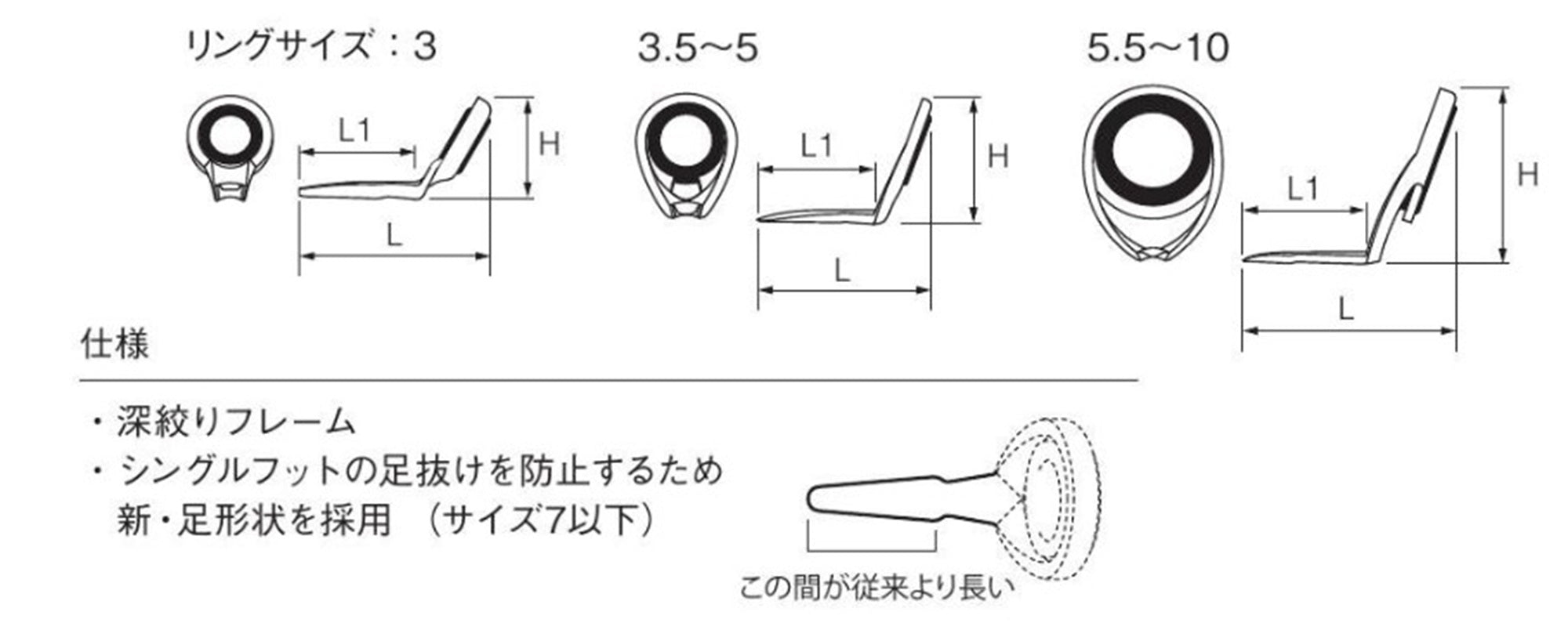 Fuji PKTSG Size 8 Rod Guide Stainless Frame SIC x 1 (5322)