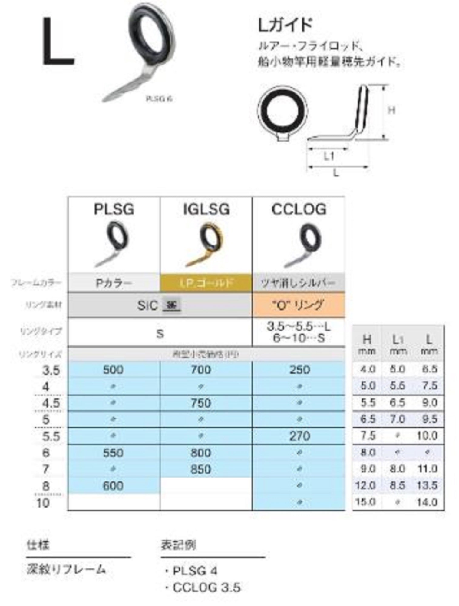 Fuji PLSG Size 7 Rod Guide Stainless Frame SIC x 1 (6022)