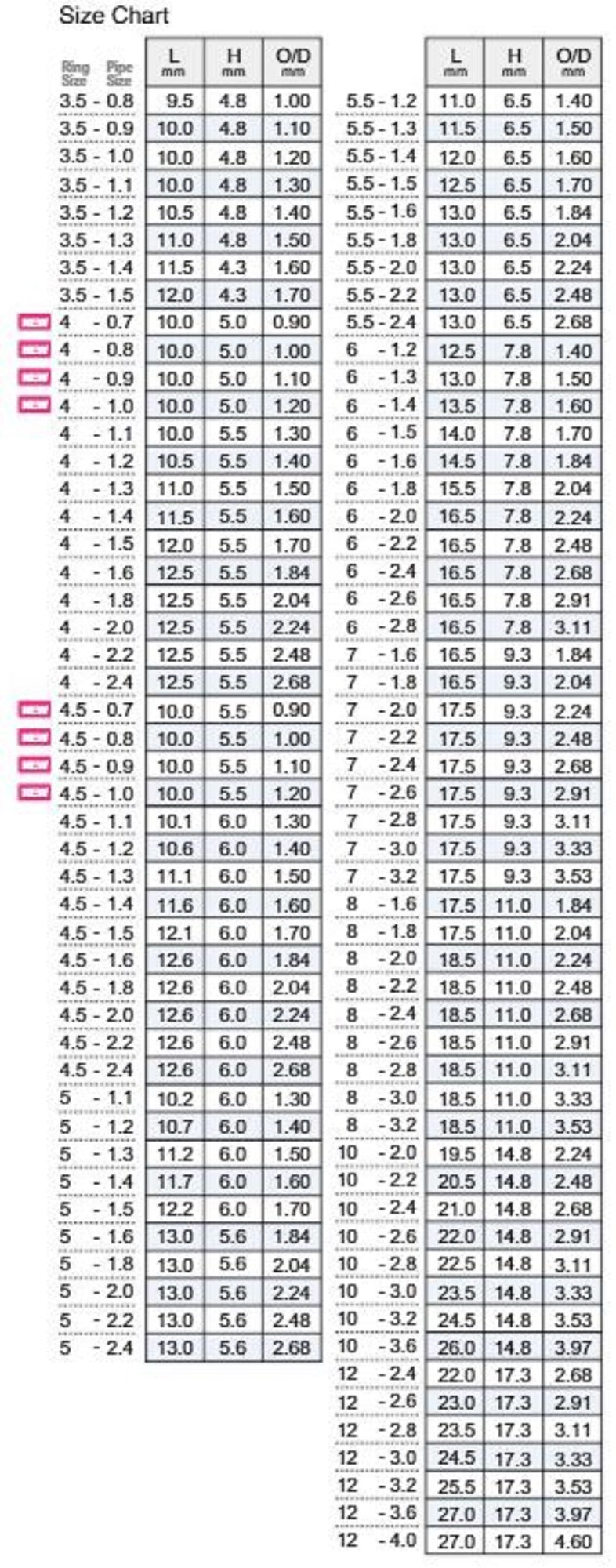 Fuji T-KGTT Size 4.5F-1.5 Rod Top Guide Torzite Titanium Frame x 1 (7983)
