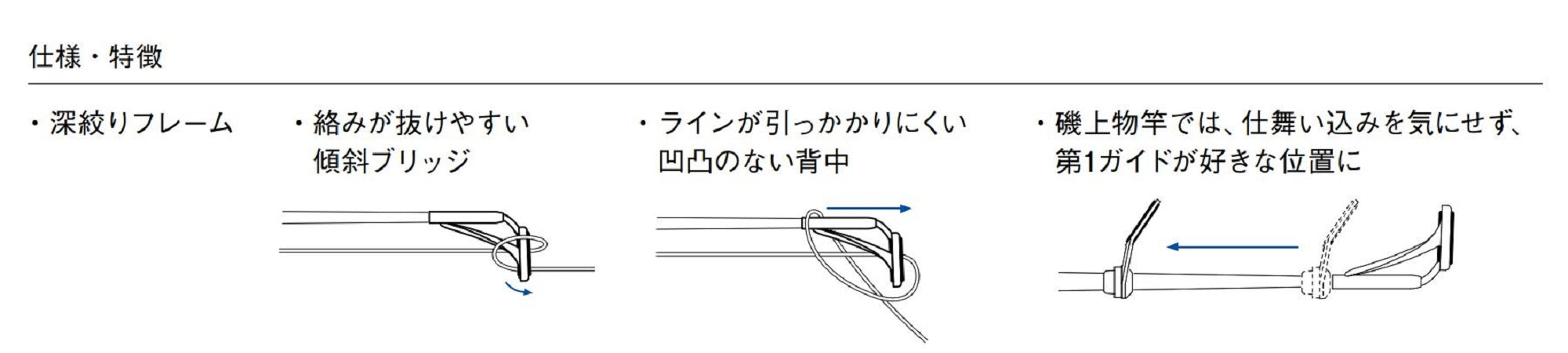 Fuji PLGST Size 8-2.0 Rod Top Guide Stainless Frame SIC x 1 (8874)