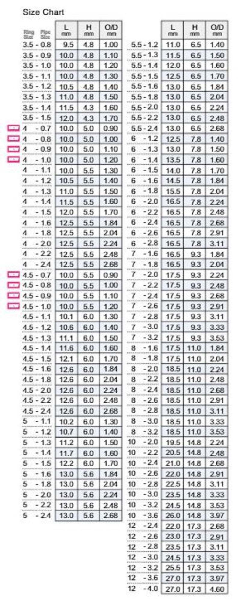 Fuji T2-KGTT Size 5F-1.2 Rod Top Guide Torzite Titanium Frame x 1 (9734)