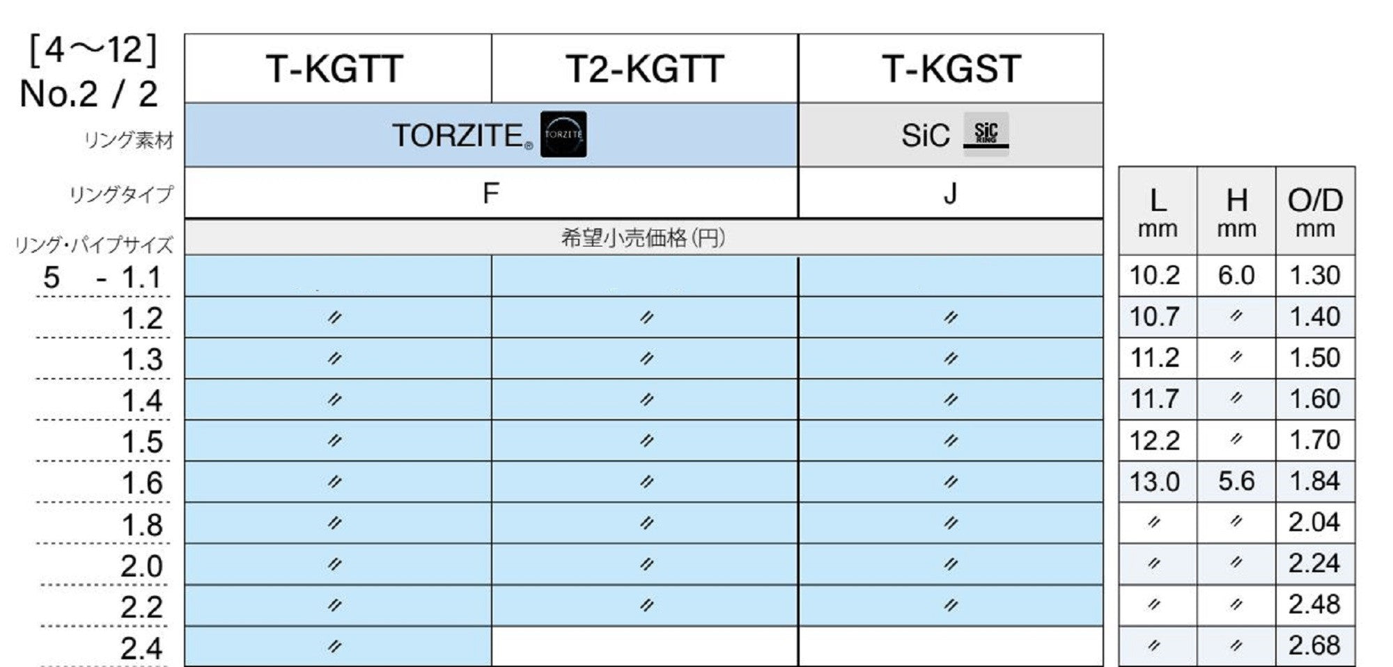 Fuji T2-KGTT Size 5F-2.2 Rod Top Guide Torzite Ti Frame x 1 (9802)