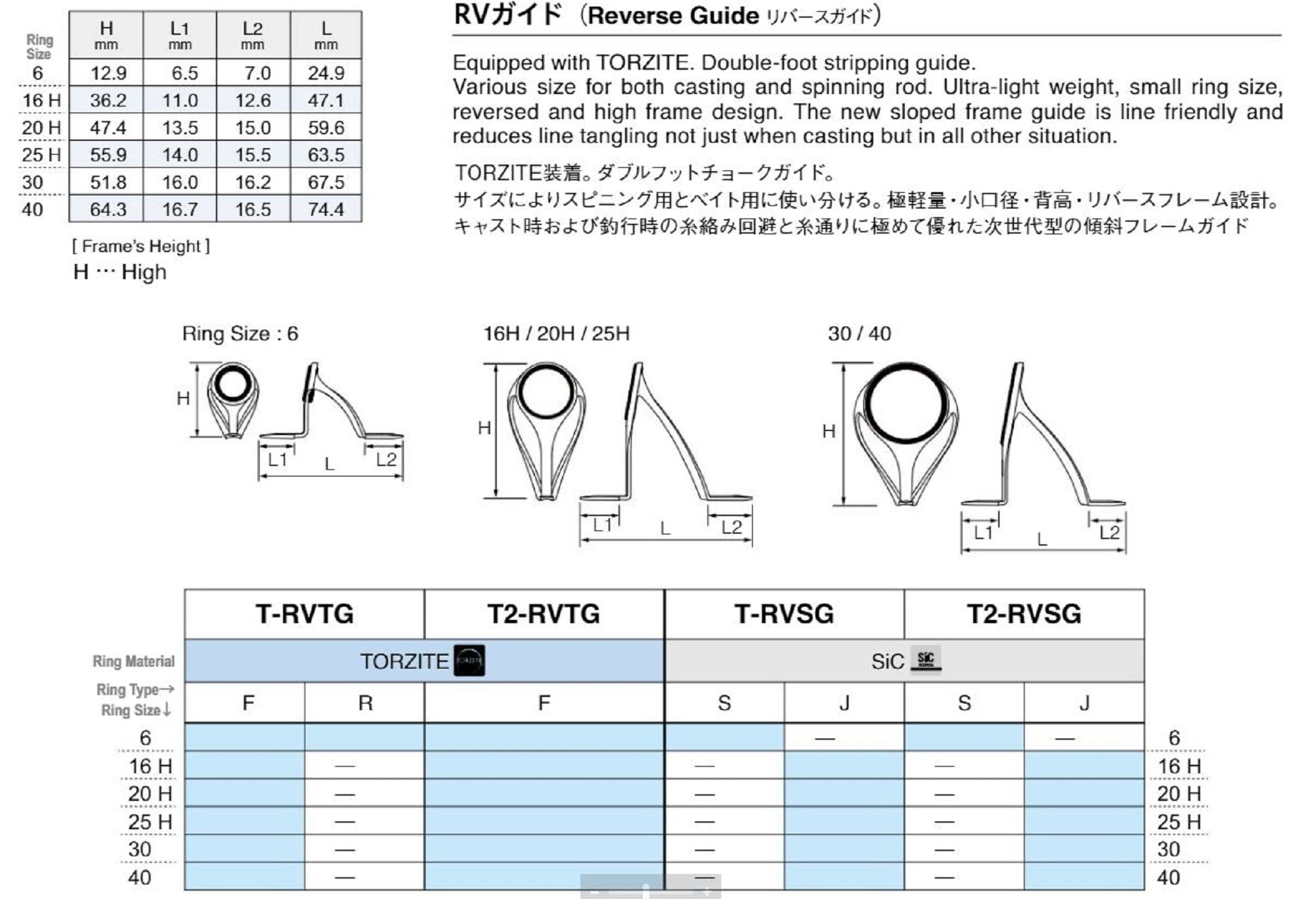 Fuji T2-RVTG Size 40F Rod Guide Torzite Titanium Frame x 1 (1195)