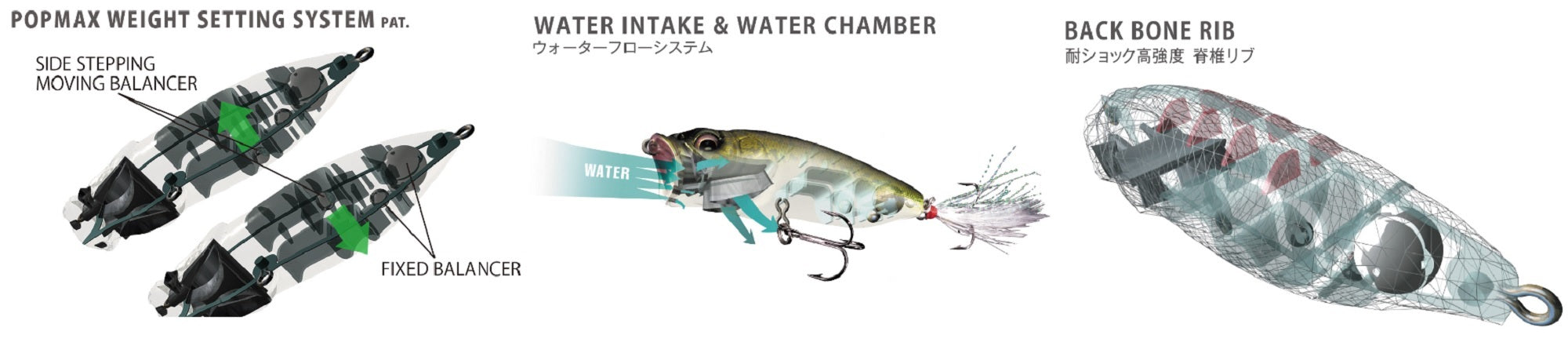 Megabass Pop Max 78 mm 14 grams Floating Lure PM Gill (5945)