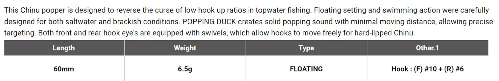 Megabass Popping Duck 60 mm 6.5 grams Floating Lure Do Chart (5136)