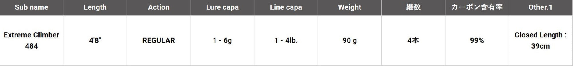 Megabass Rod Baitcast Great Hunting GHBF 48-4UL 4 Piece (4792)