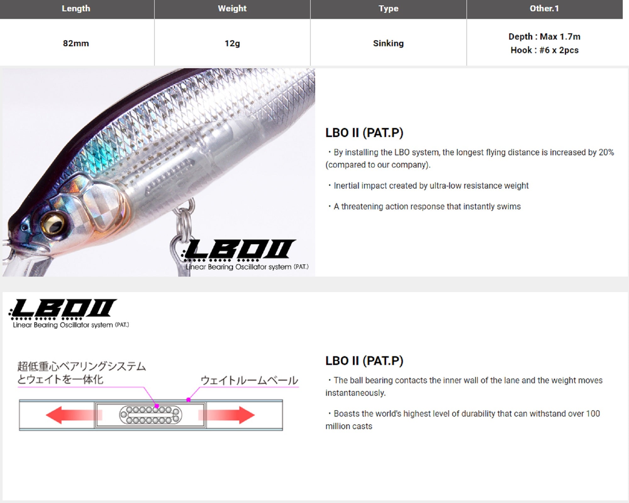 Megabass X-80 SW LBO Sinking Lure GG Pink Candy (9765)