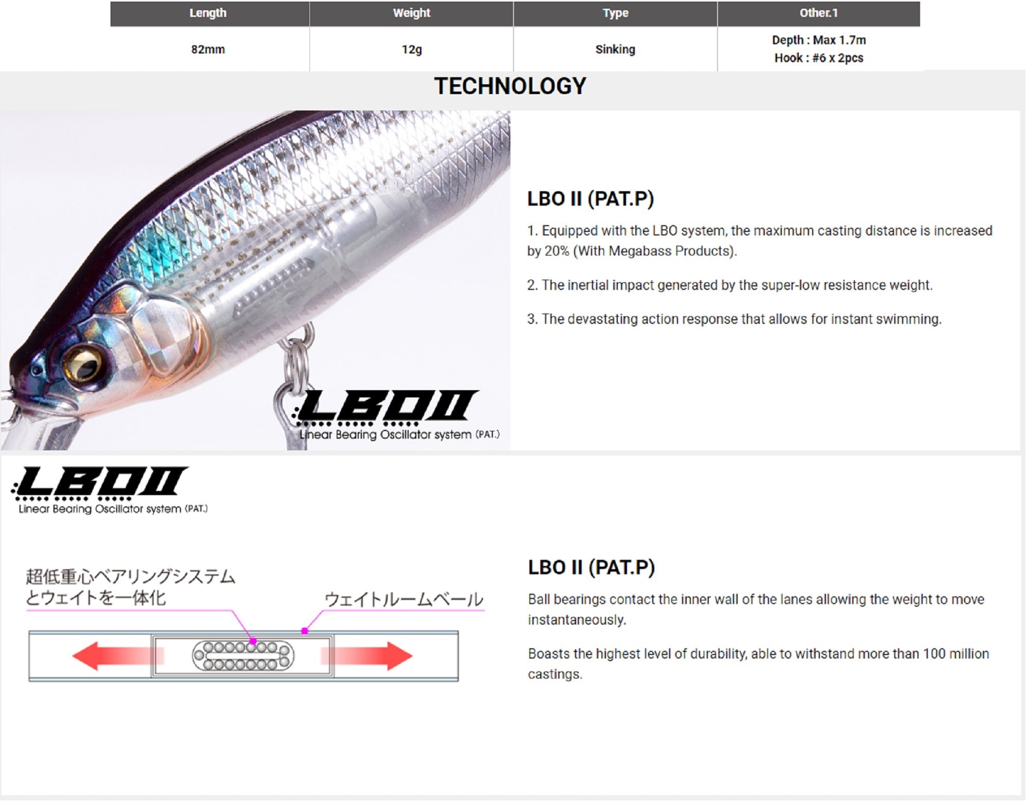 Megabass X-80 SW LBO Sinking Lure Do Chart OB (9857)