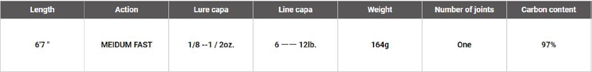Sale Megabass Rod Baitcast Valkyrie VKC-67ML (4530)