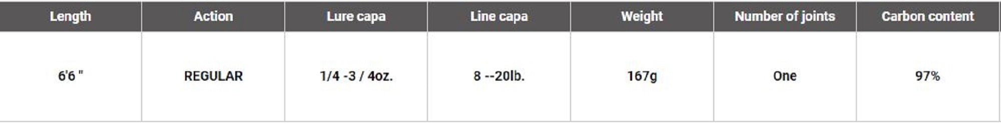 Sale Megabass Rod Baitcast Valkyrie VKC-66M+ (4547)