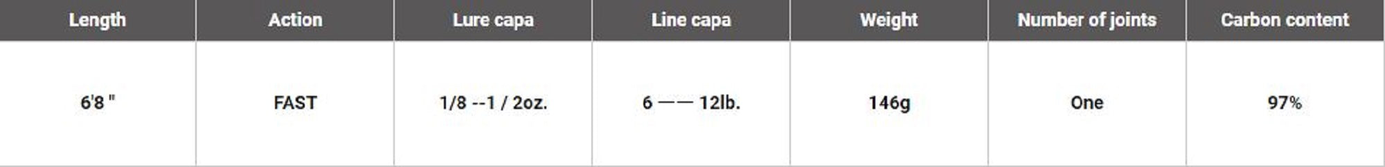 Sale Megabass Rod Spinning Valkyrie VKS-68ML (4622)