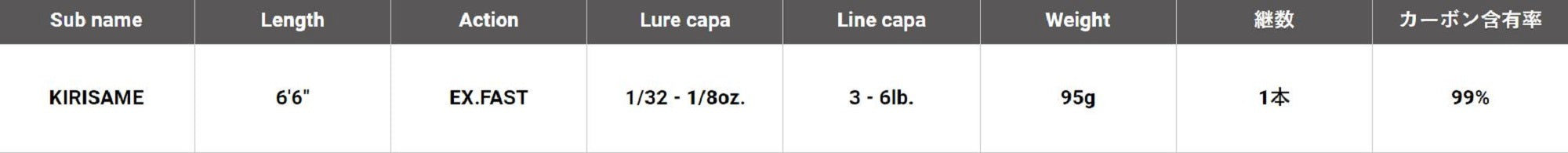 Sale Megabass Rod Baitcast Destroyer P5 F1st-66XS Kirisame (3028)