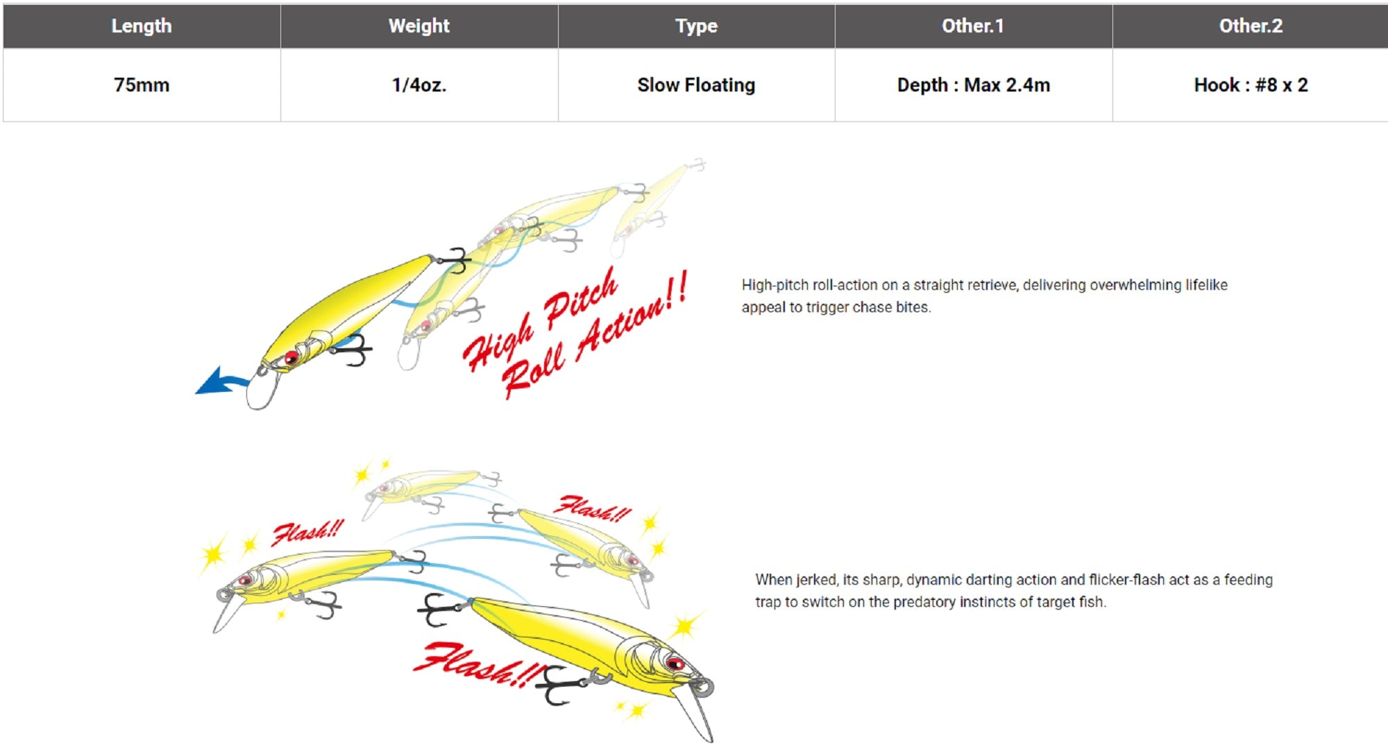 Megabass X-Nanahan +1 75 mm 1/4 oz Floating Lure FA Shirauo (1494)