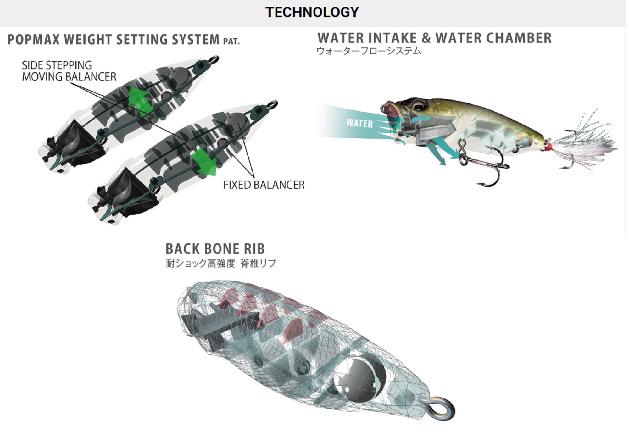 Megabass Pop Max 78 mm 14 grams Floating Lure FA Wakasagi (0502)