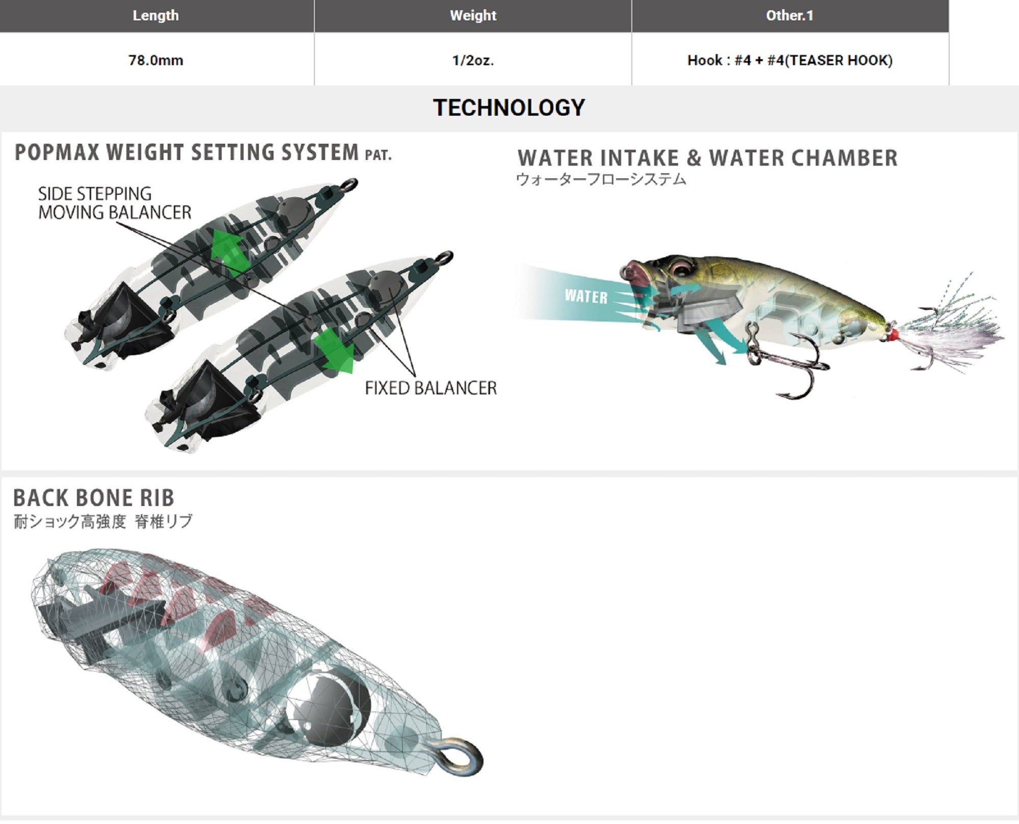 Megabass Pop Max 78 mm 14 grams Floating Lure FA Seayu (0526)