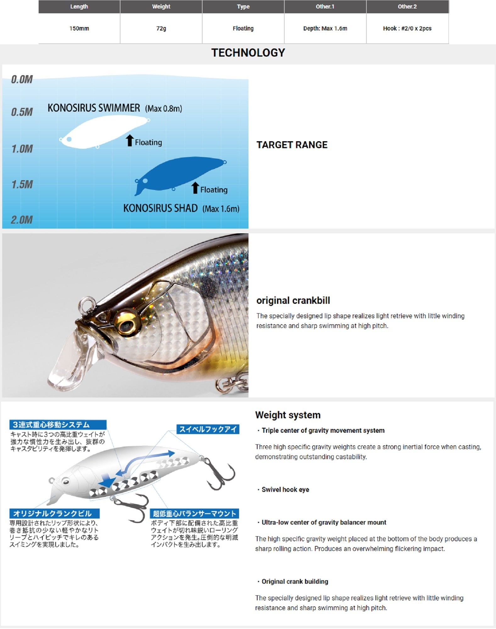 Megabass Konosirus Shad 150 mm 72 grams Floating Lure Green PB (4647)