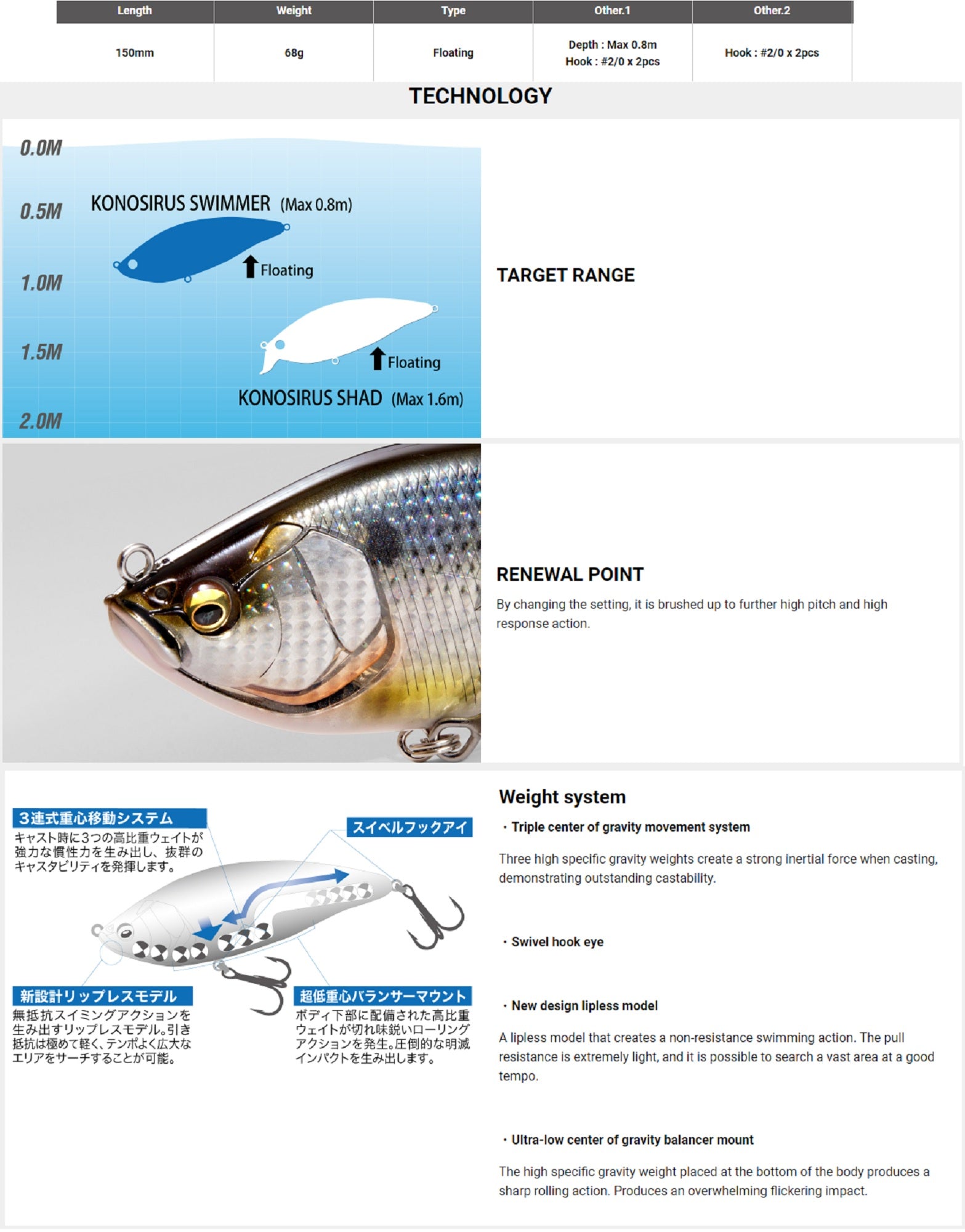 Megabass Konosirus Swimmer F Floating Lure PM Red Head (4753)