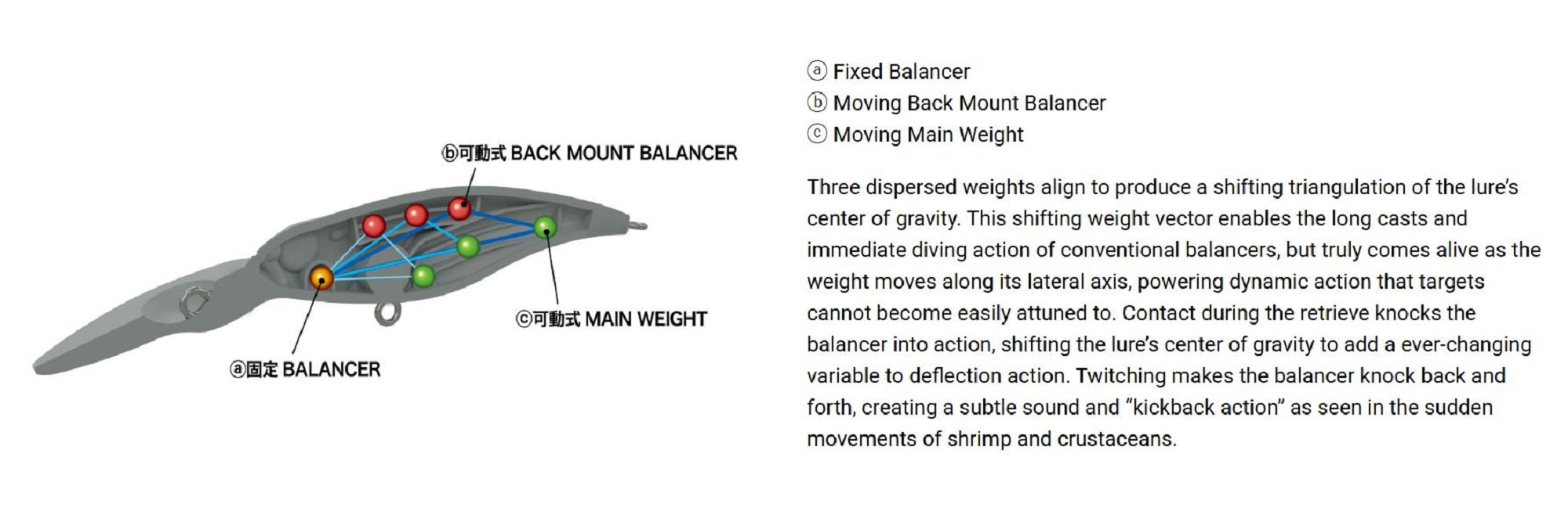 Megabass Shading X 55 R Suspend Lure FA Wakasagi (8088)