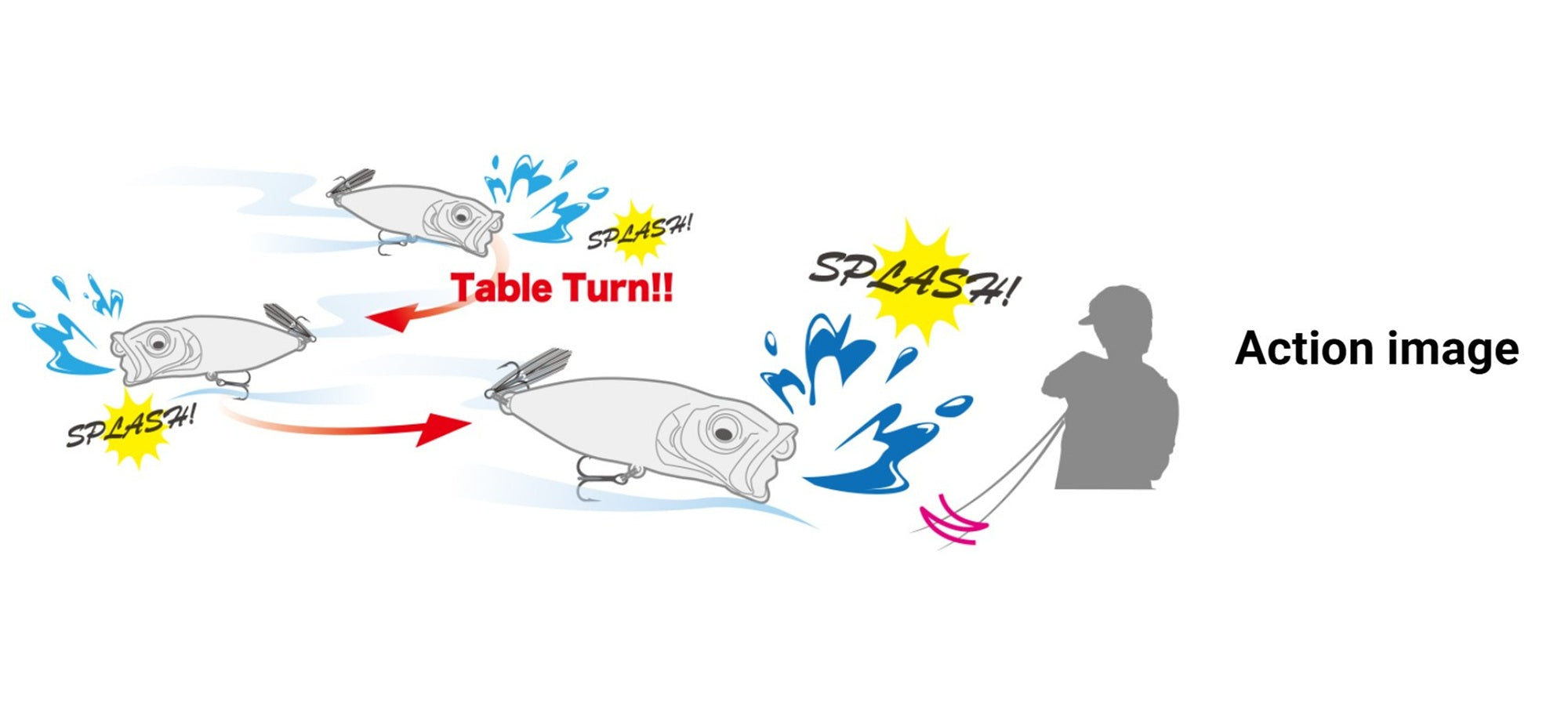 Megabass Pop X Baby 50 mm 3/16 oz Floating Lure GST Tiger Reaction (9716)