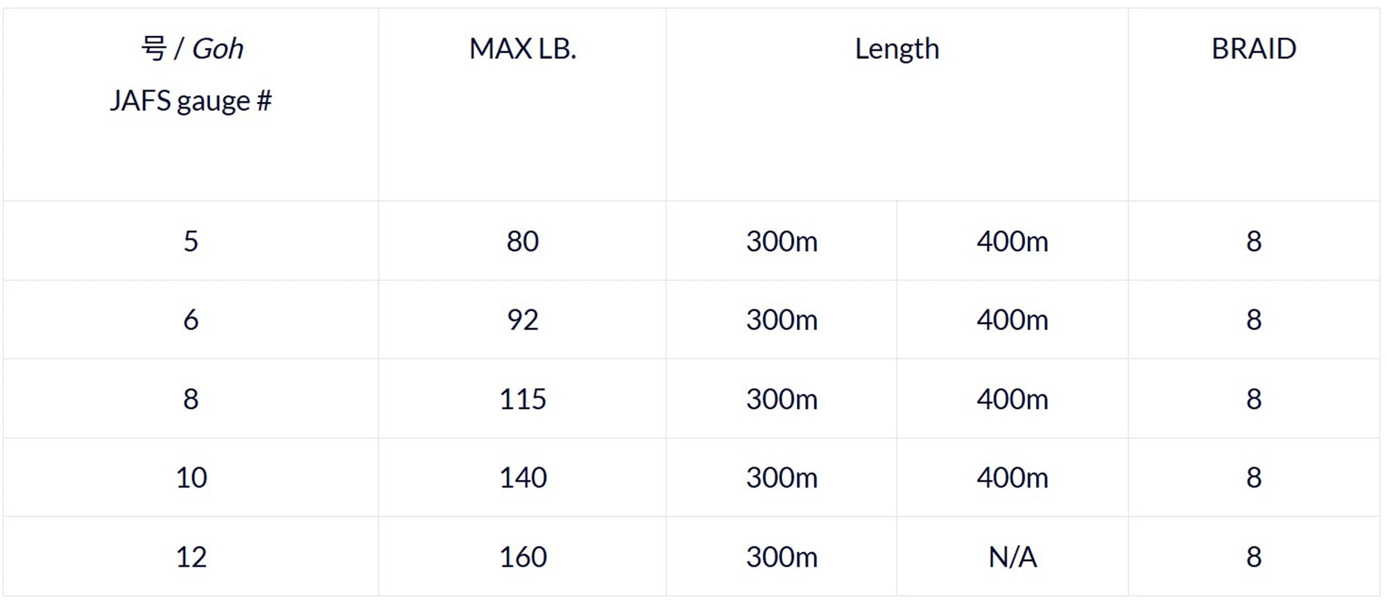Varivas P.E Line Si-X Avani Casting PE 400m P.E 10 (1260)