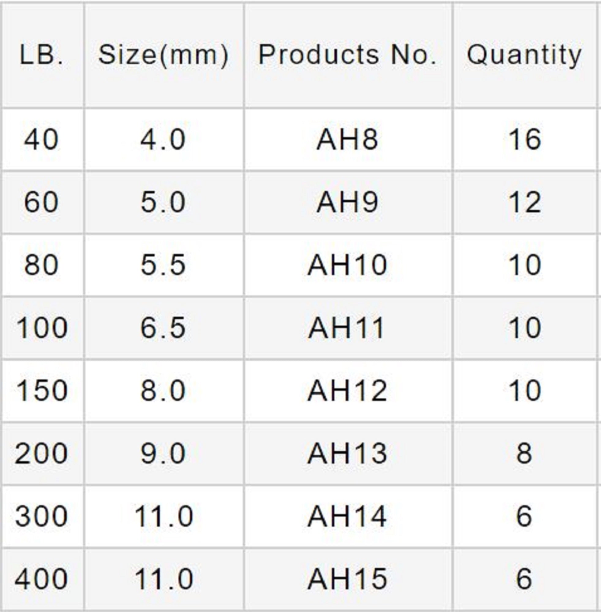 Varivas Power Split Rings Heavy Duty Strong 200 lb (4063)