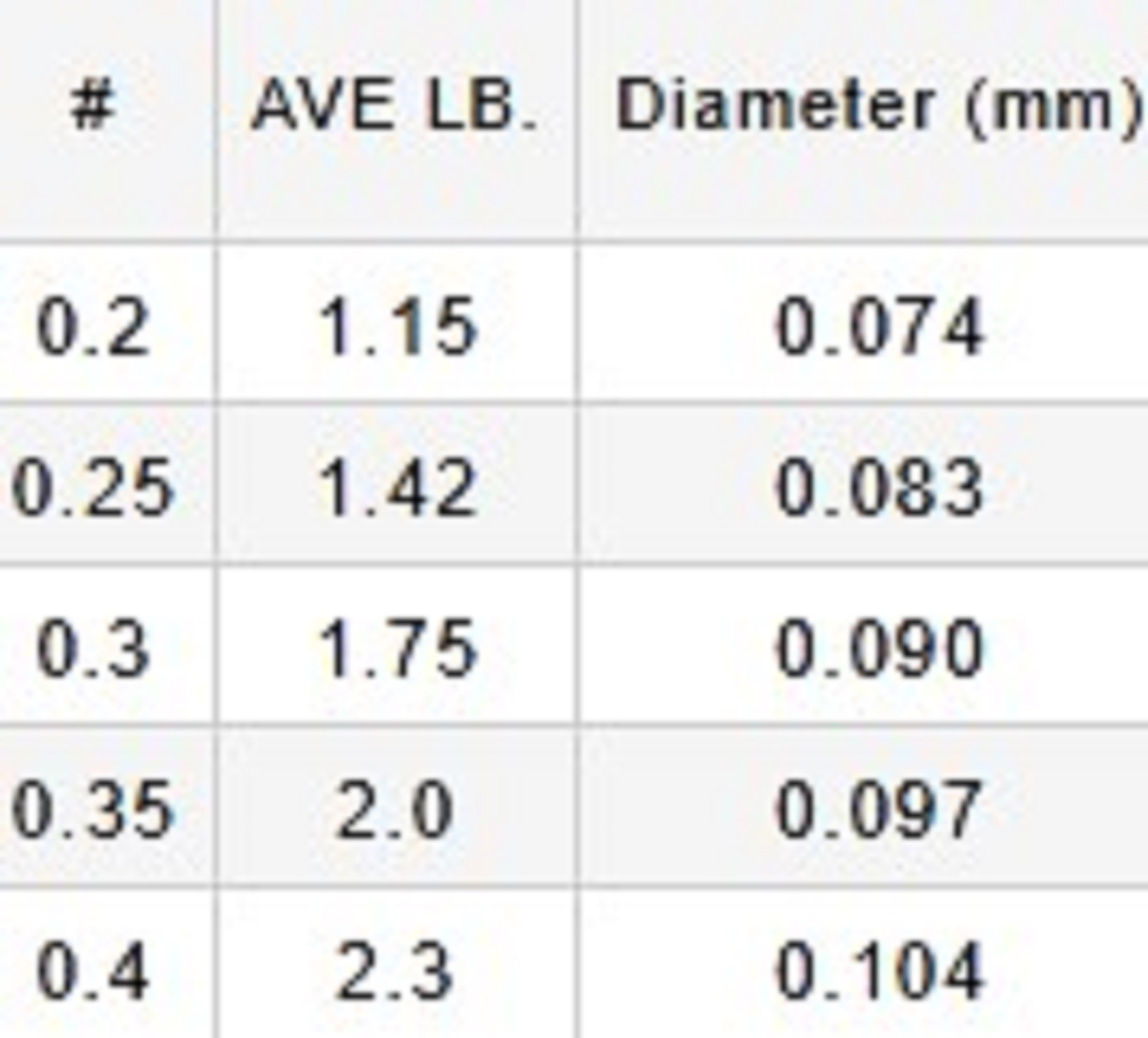 Varivas Ester Line Trout Area ES2 Natural 80m 0.35, 2lb (0518)