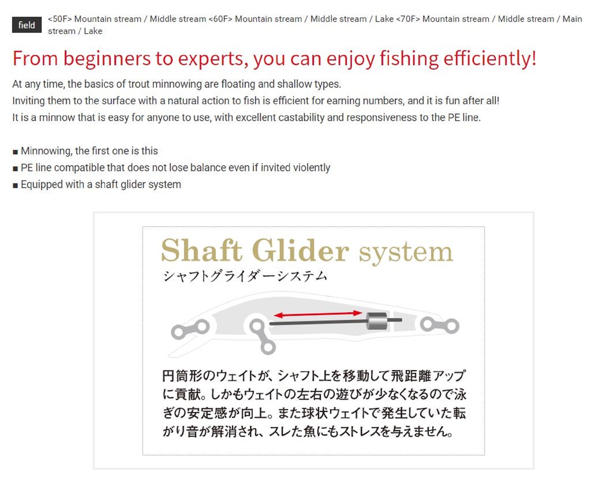 Bassday Sugar Minnow SG 50F Floating Lure 2.2 grams CH-318 (0228)