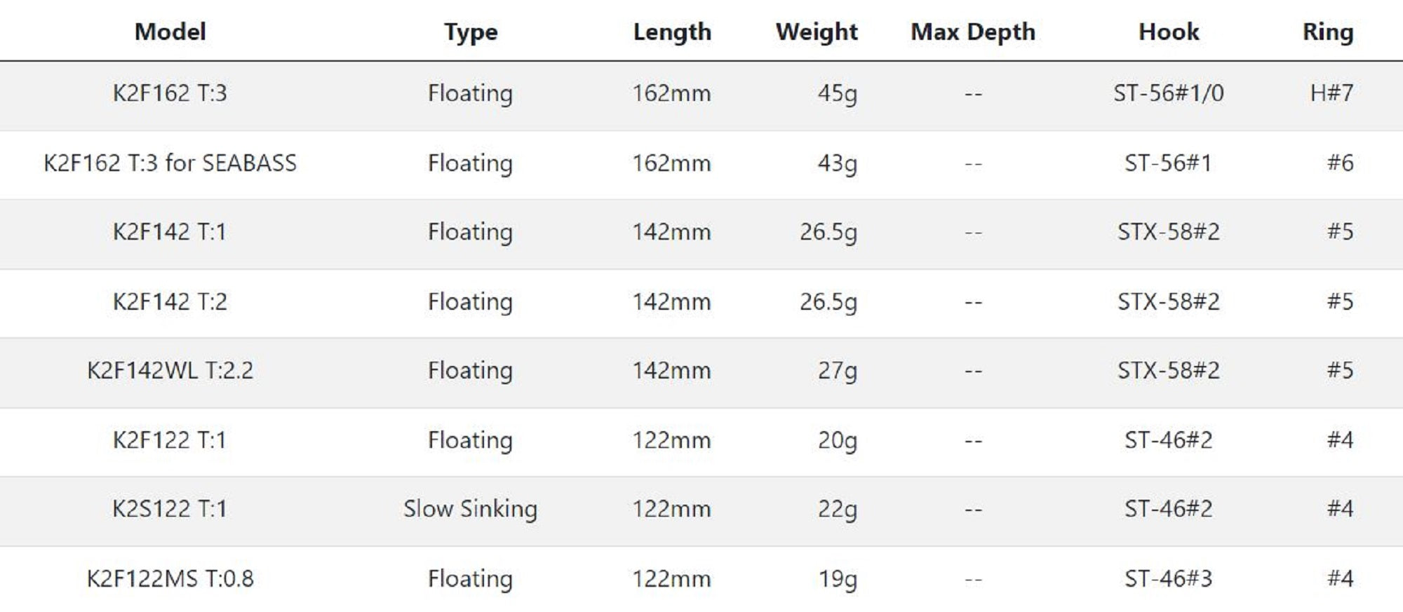 Tackle House K Ten K2F142 Floating Lure 104 (4661)