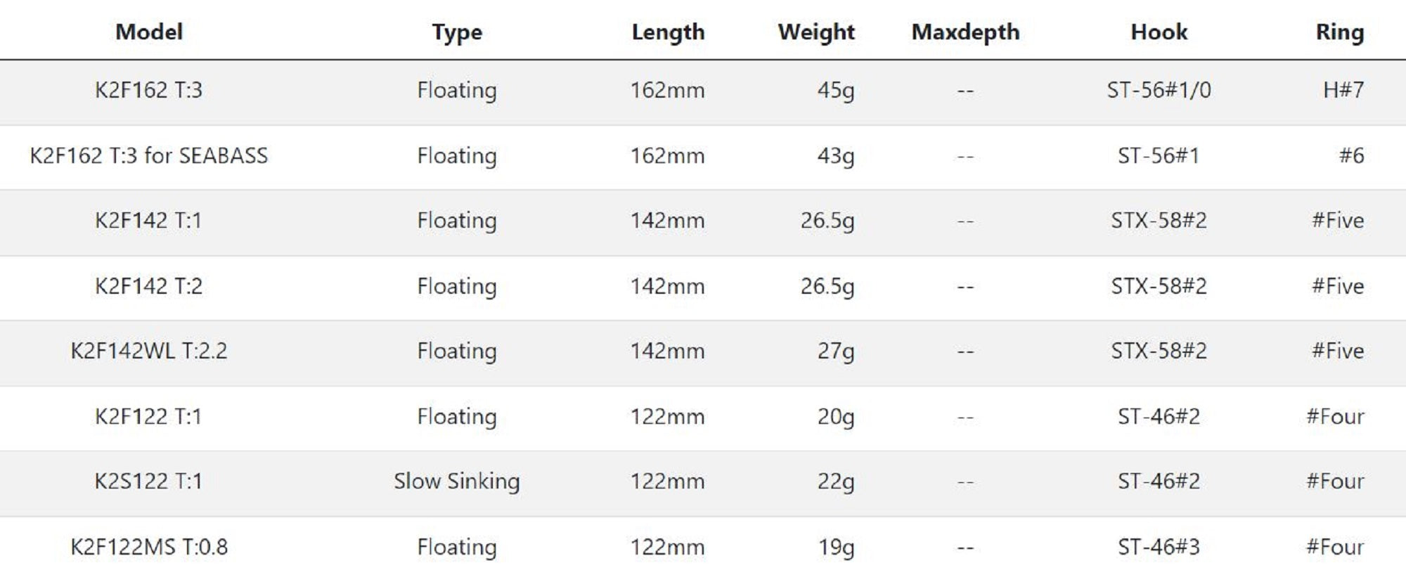 Tackle House K Ten K2F142 Floating Lure 105 (4678)