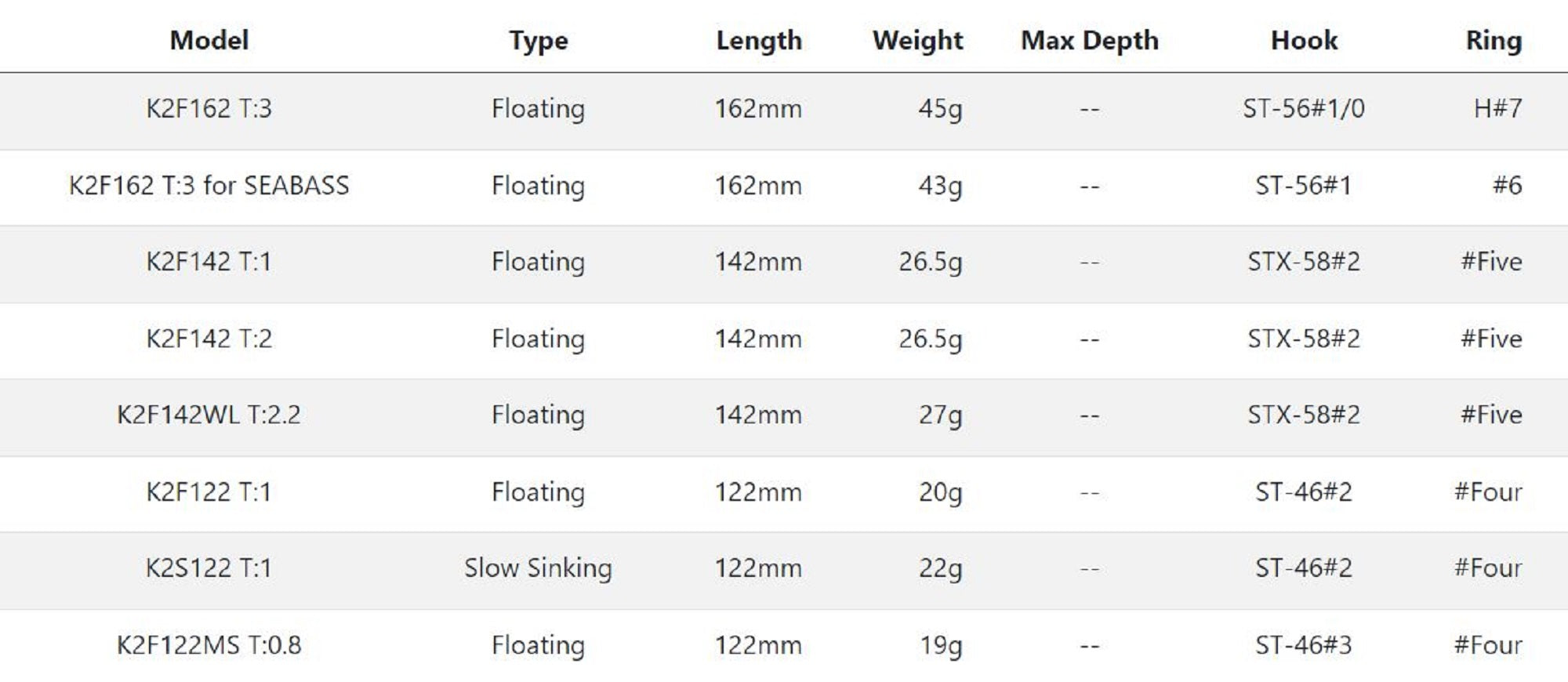 Tackle House K Ten K2F122 Floating Lure 101 (2390)