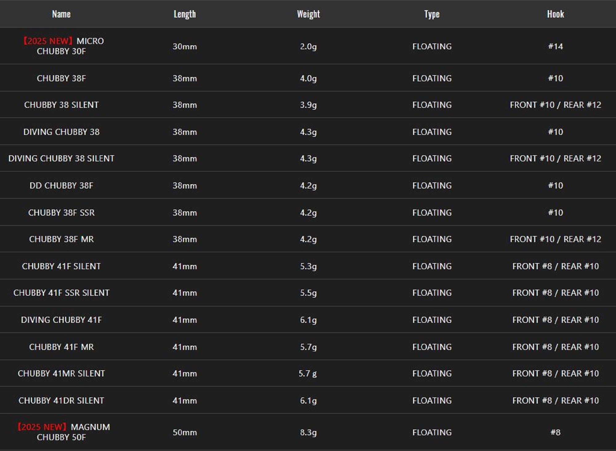 Jackall DD Chubby 38F Floating Lure UL Tamamushi (3378)
