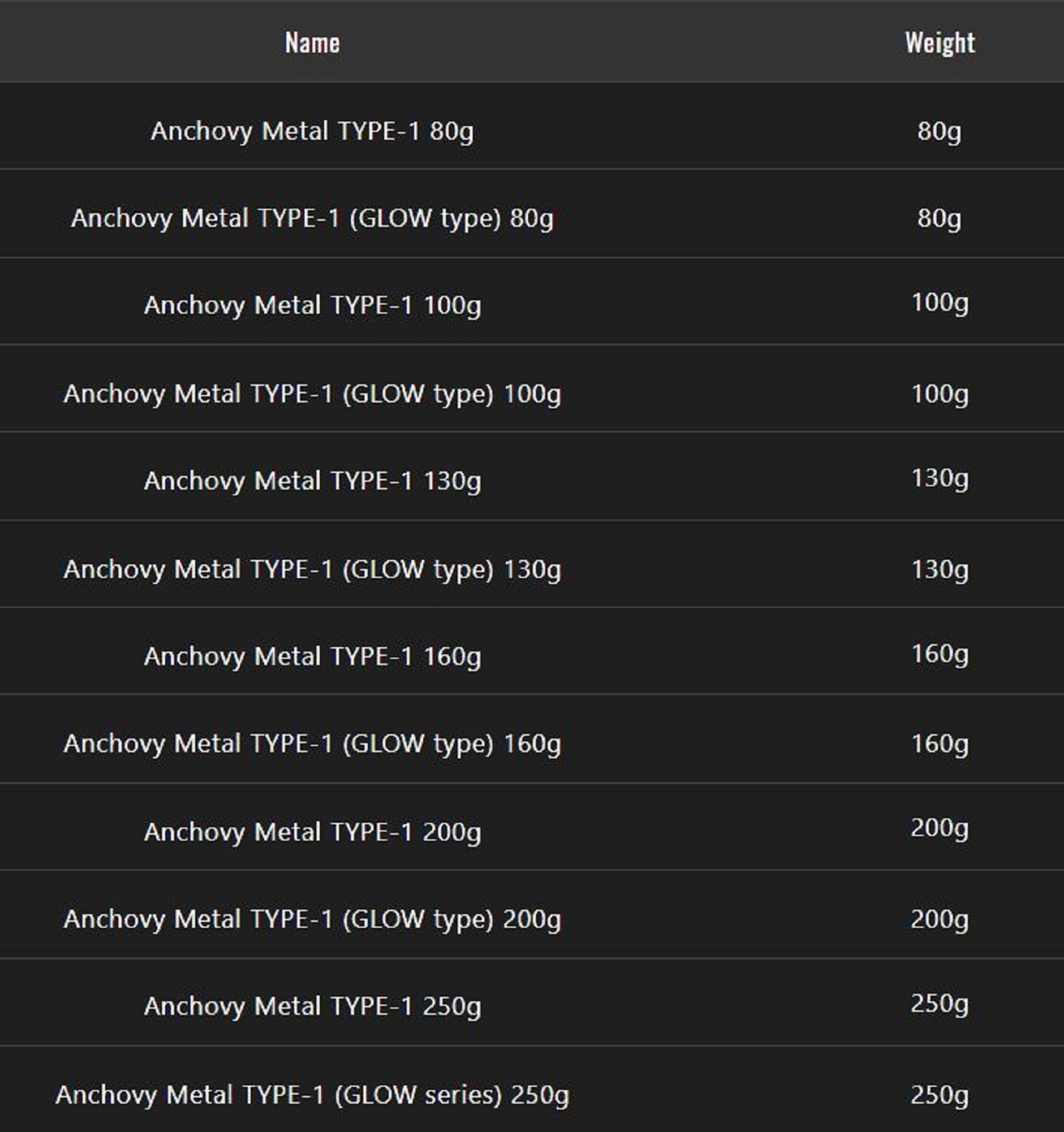 Jackall Metal Jig Anchovy Type 1 Standard 250 grams Silver (4996)