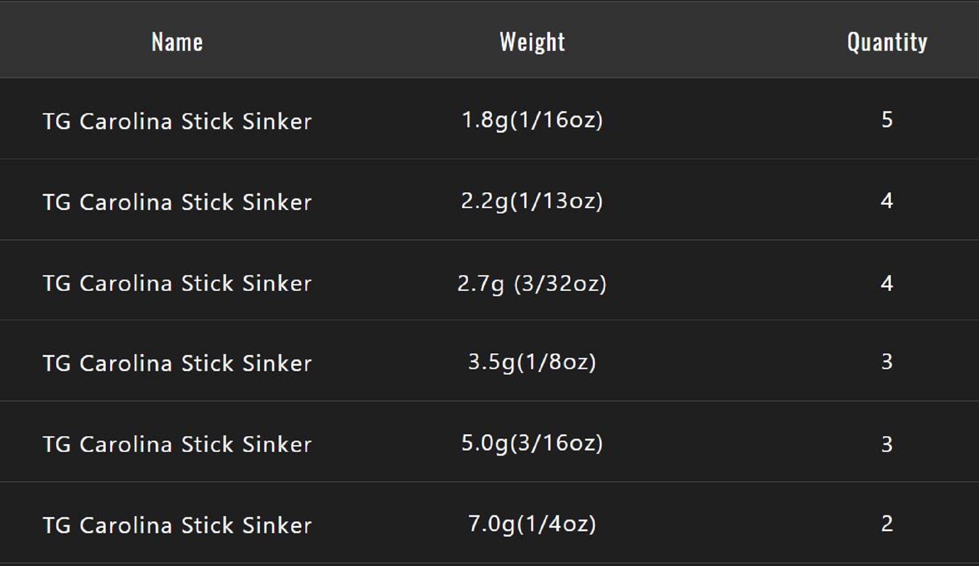 Jackall Tungsten Carolina Stick Sinker 2.2 Grams-4/Pack (4834)